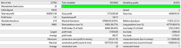 Backtesting results on MQL5.