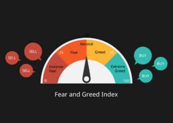 FGI Crypto Fear and Greed Indicator