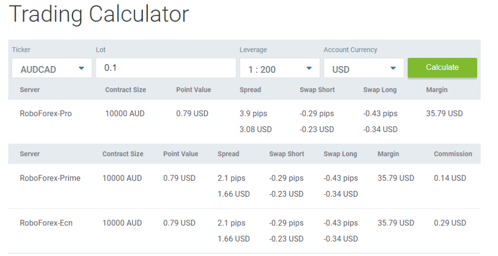 Roboforex calculator