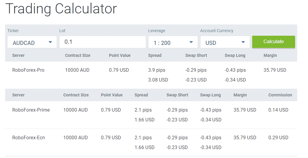 Best 5 Leverage Calculators Use Can Use for Free