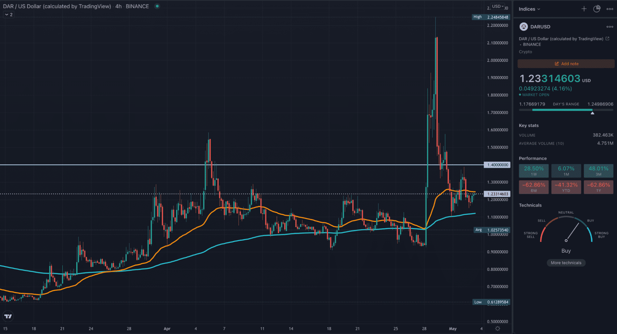 mines of dalarnia crypto price prediction