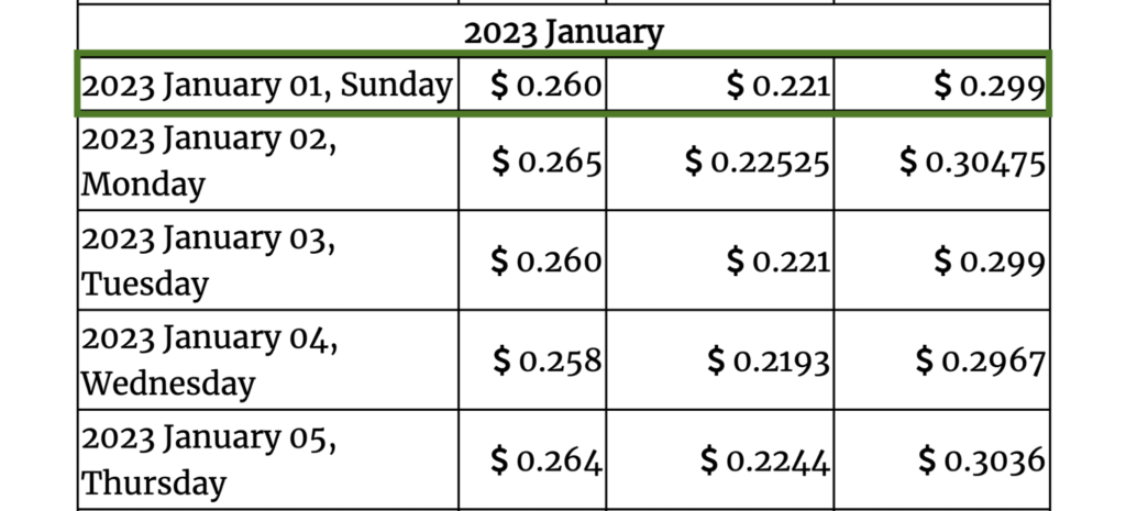 Gov Capital 2023 forecasts for CHZ