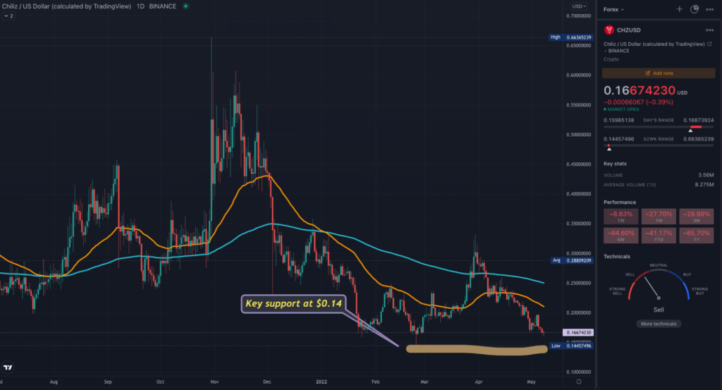 CHZ daily TradingView chart