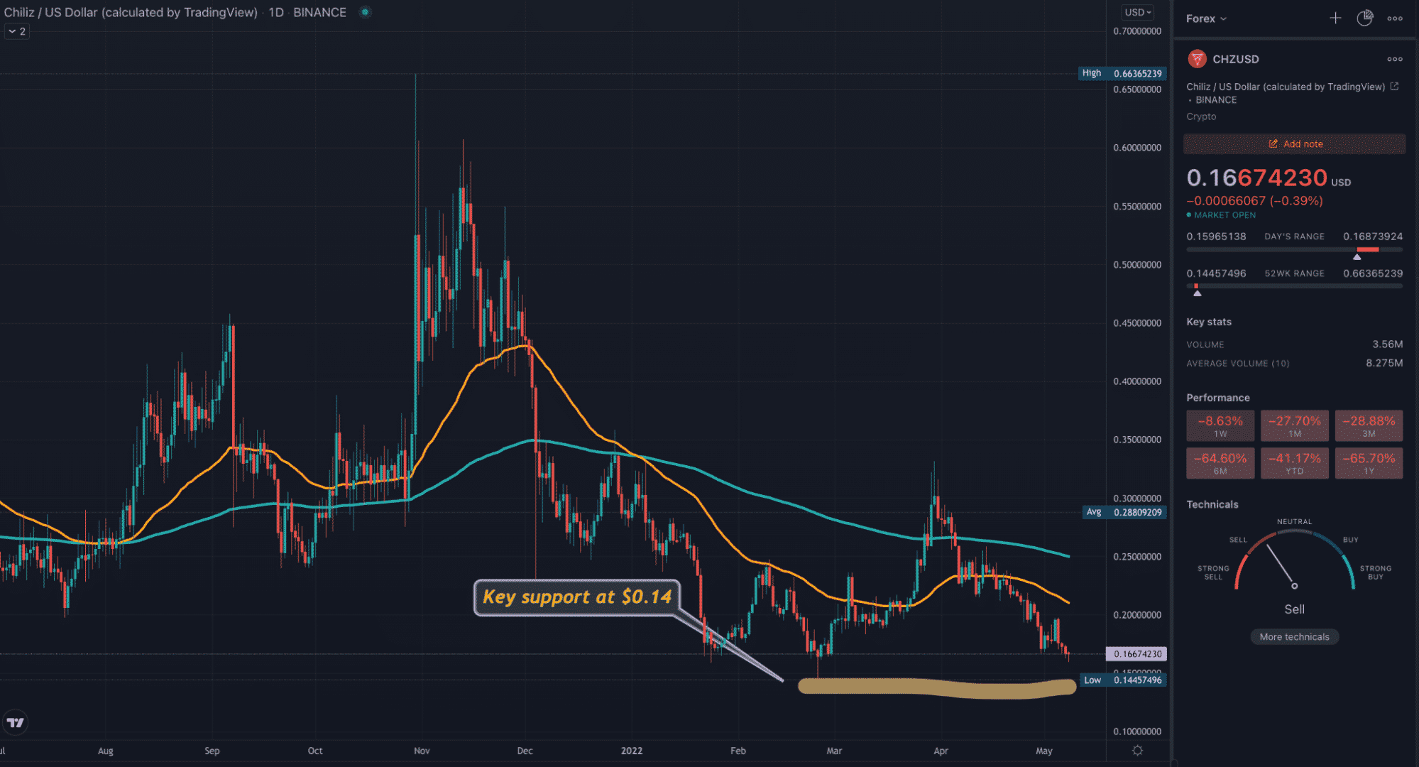 chiliz crypto price prediction