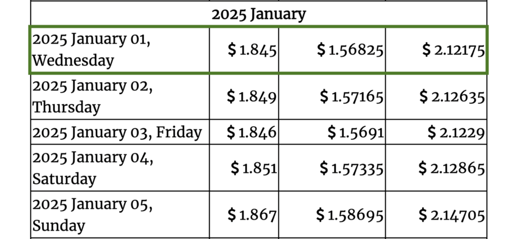 Gov Capital 2025 forecasts for CHZ