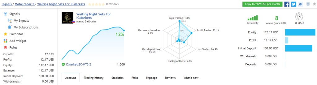 Waiting Night trading results on MQL5.