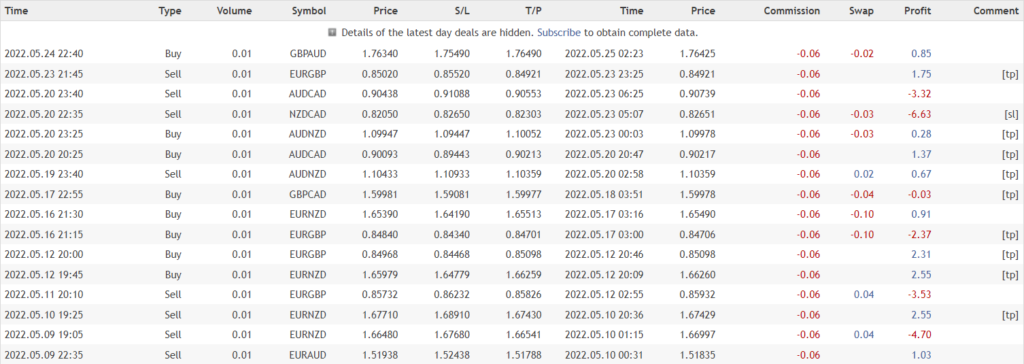 Evening Scalper Pro closed orders.