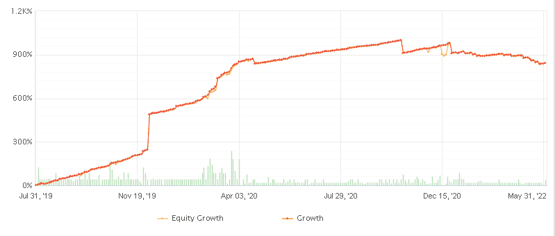 Equity curve on the Demo account.