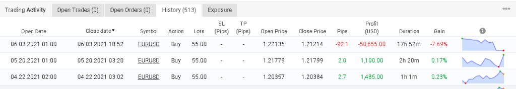 Trading history.