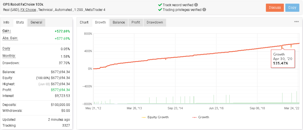 Live trading account on Myfxbook.