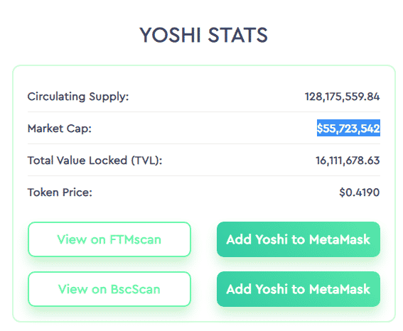 A screenshot of Yoshi stats on the official website.